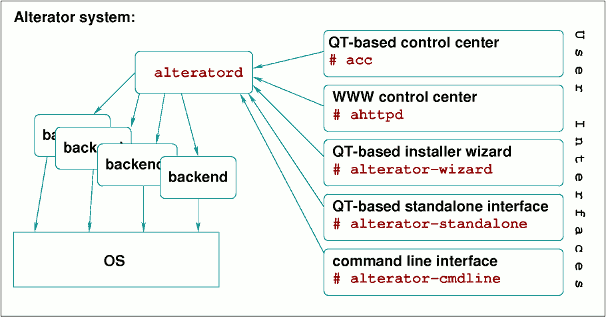 Файл:Alterator-architecture.png