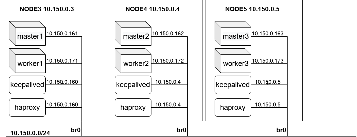 K8s cluster.png