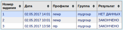 Результаты выполнения заданий