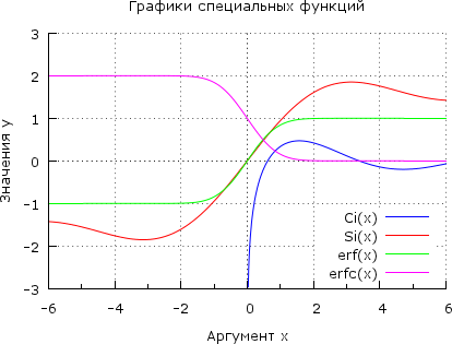 Maxima graph06.png