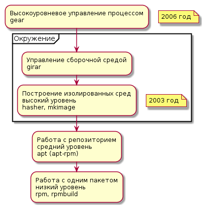 Файл:Alt-hasher-architecture.png