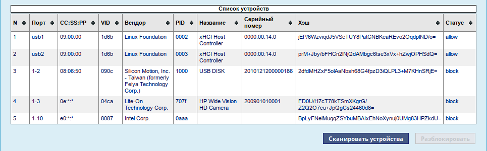 Список текущих подключённых USB-устройств
